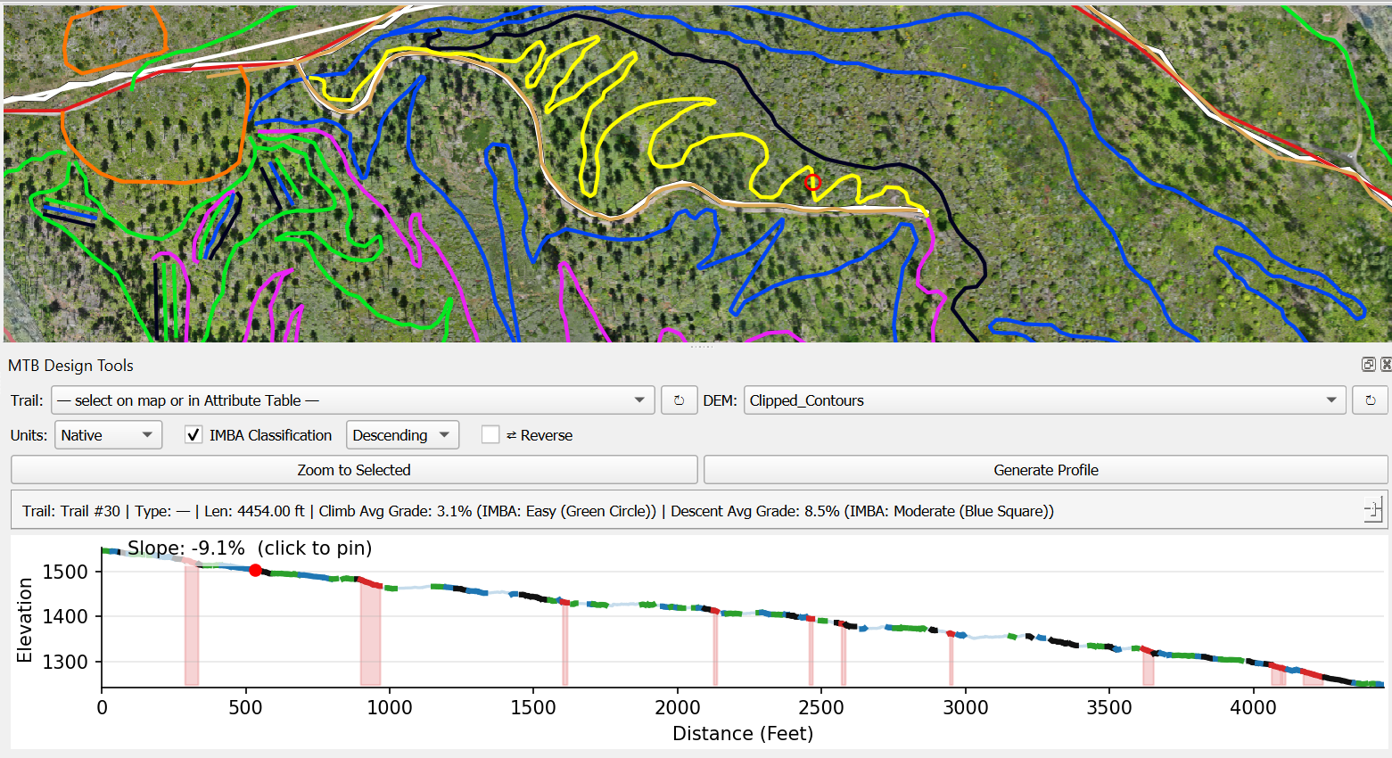 MTB design tools QGIS workspace